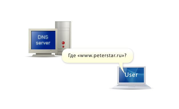 Компьютерные связи для Peterstar
