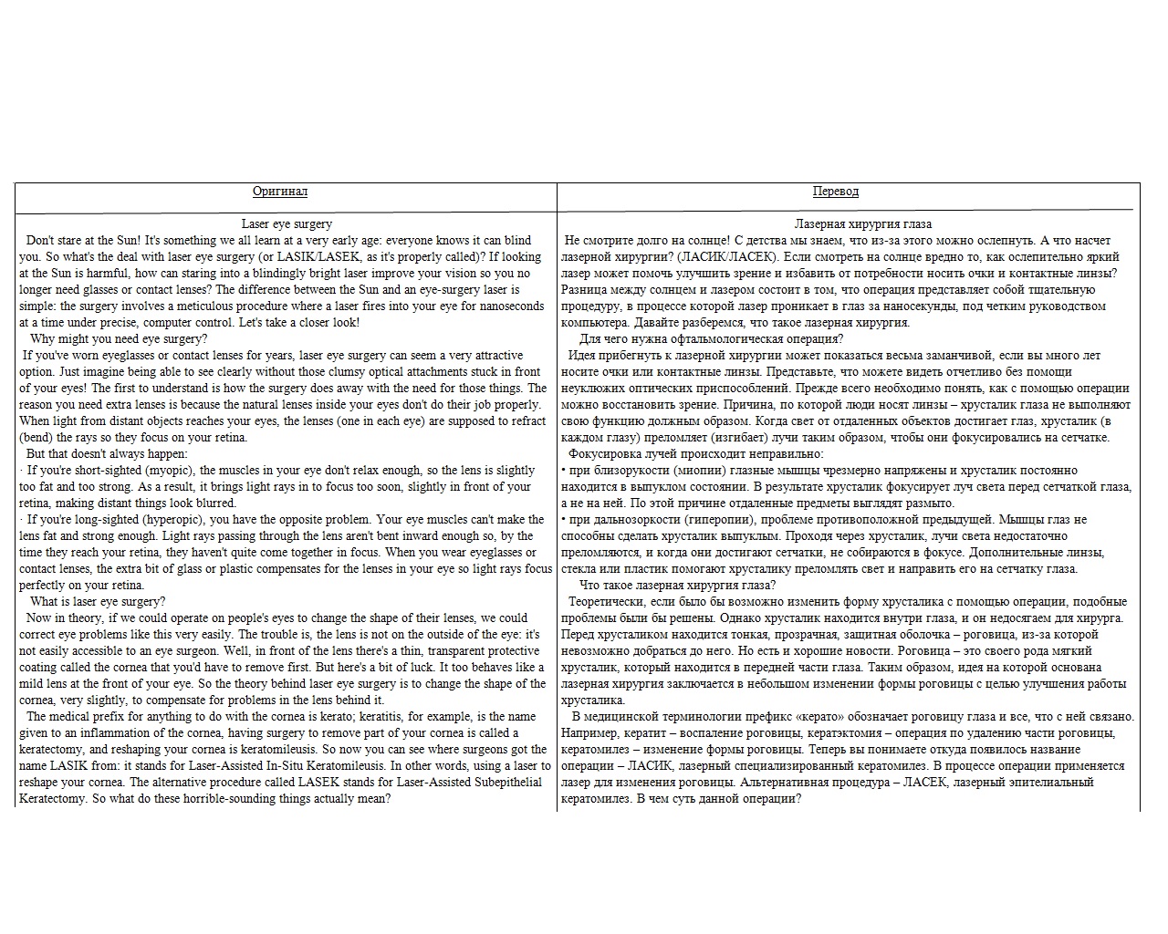 Перевод текста про лазерную хирургию глза с анг. на рус.