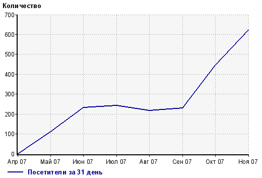 Магистральный механосборочный завод