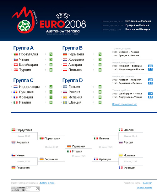 Евро-2008. Чемпионат Европы по футболу