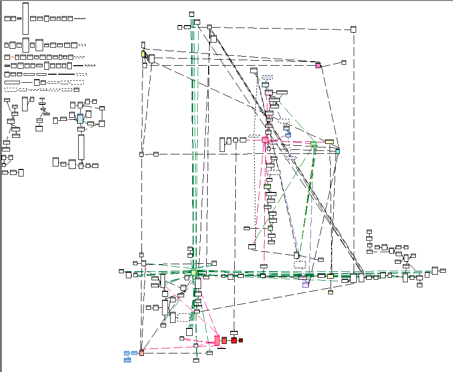 Railway Industry Master Data Management