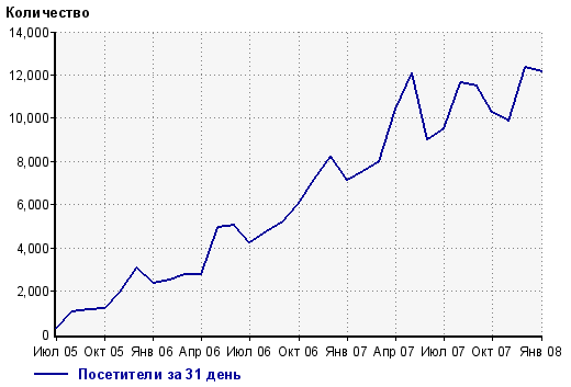 Интернет-магазин посуды