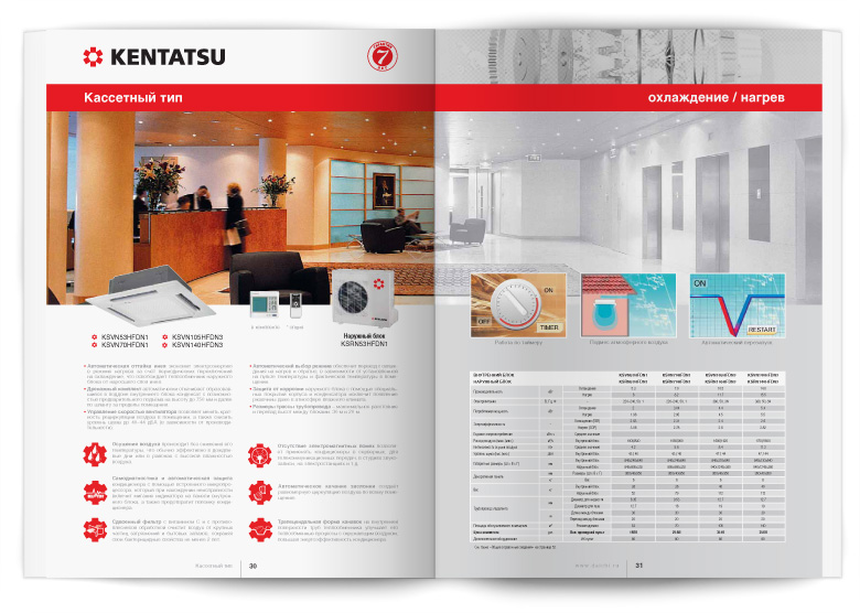 Разворот каталога кондиционеров KENTATSU