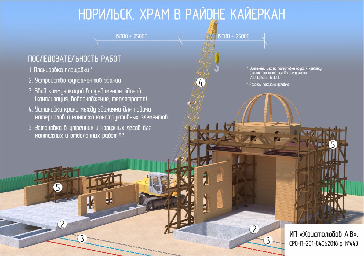 иллюстрация к проекту производства работ