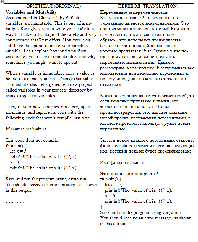 Перевод документа по программированию СПбГУ