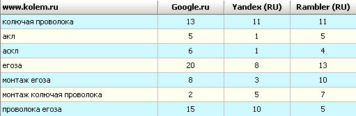 Колючая проволока - полгода работы