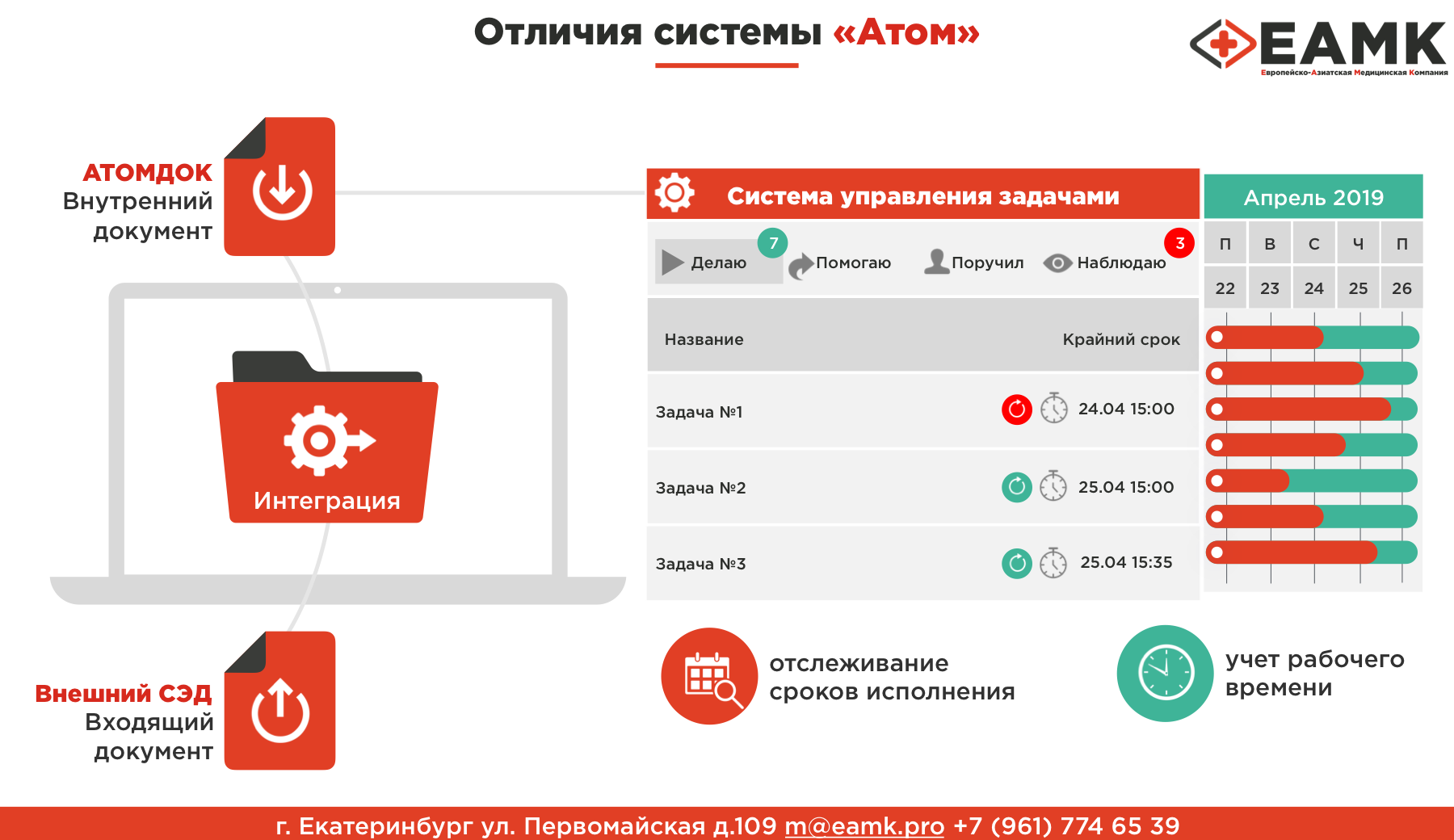 Презентация для Европейско-Азиатской Медицинской Компании