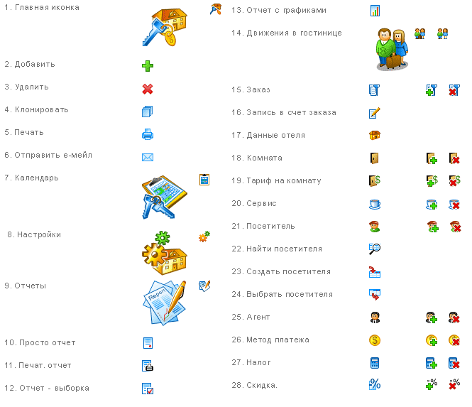 иконки для системы управления мотелем