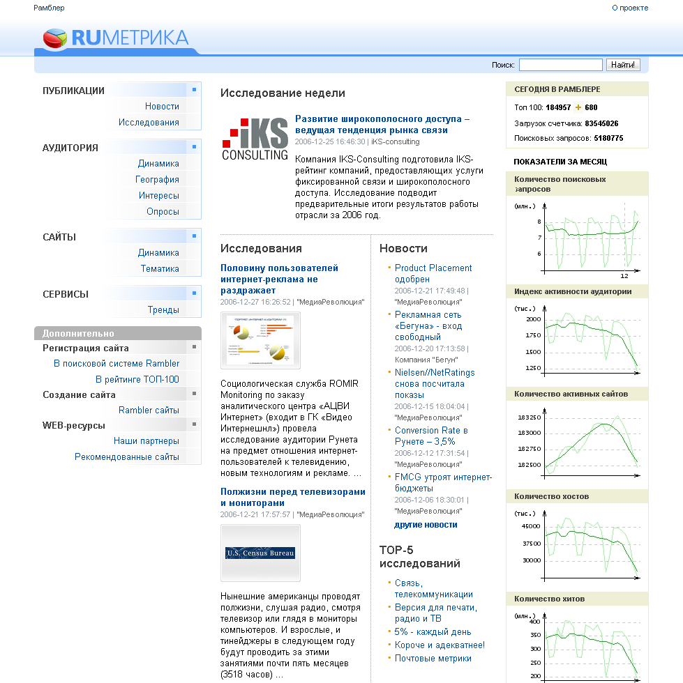 Rambler - Руметрика