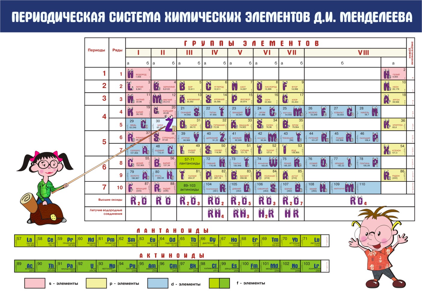 Цинковый (таблица Менделеева)