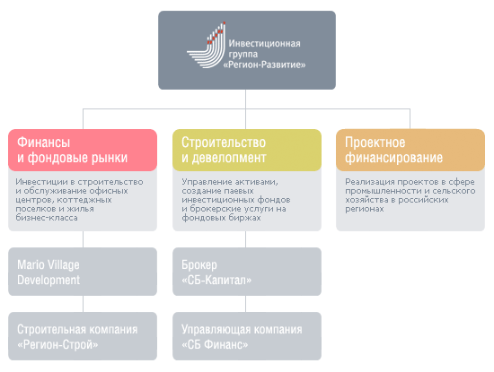 Схема структуры компании