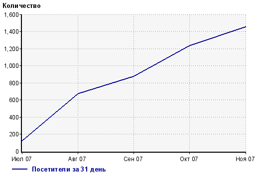 Центр лечения заикания