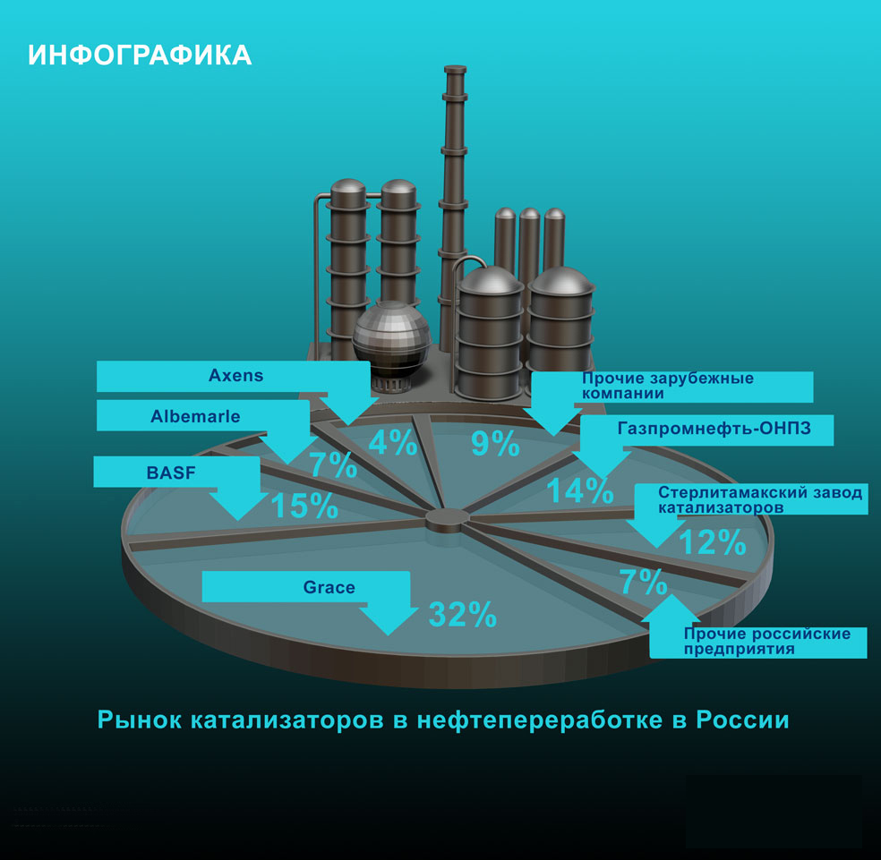 инфографика (настоящая)