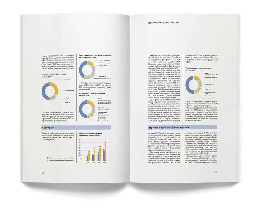 Промсвязьбанк Годовой отчет 2007