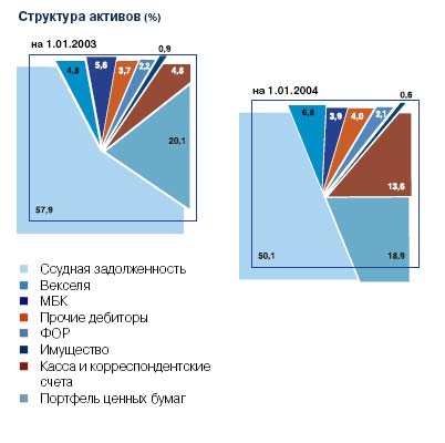 график