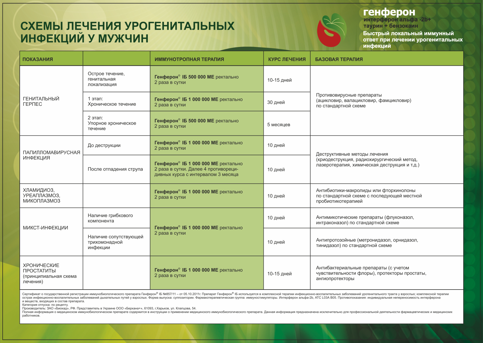 Листовка Генферон