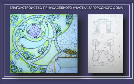 Благоустройство приусадебного участка загородного дома.