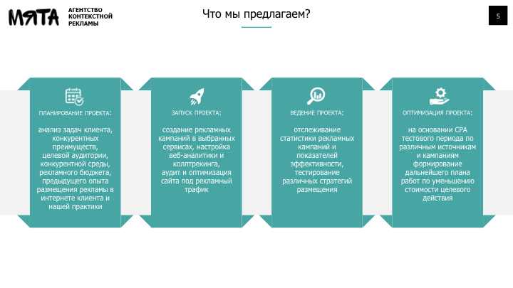 Презентация агентства контекстной рекламы &quot;Мята&quot;