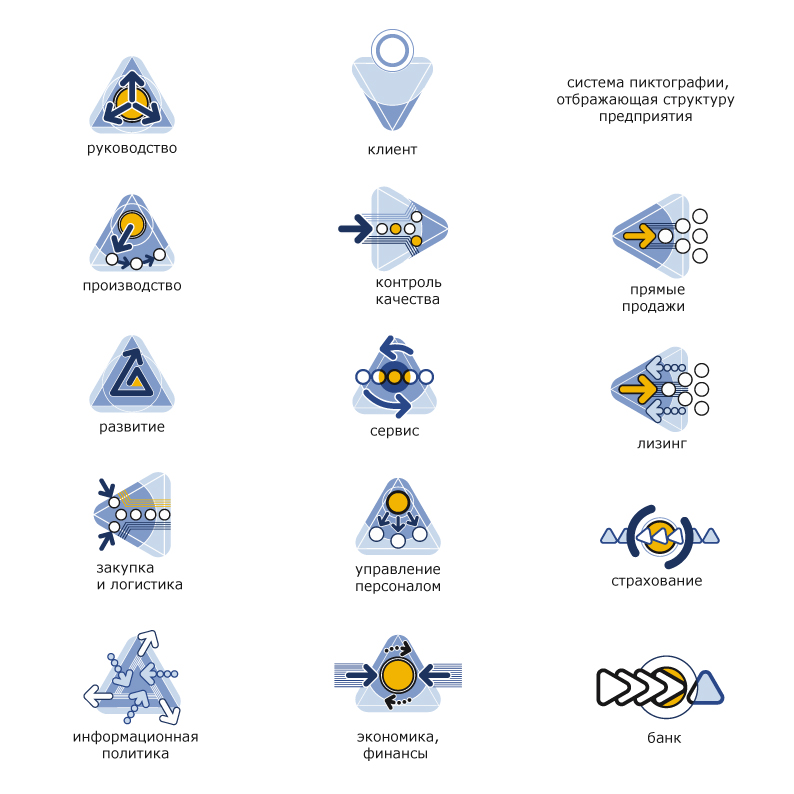 система пиктографии предприятия