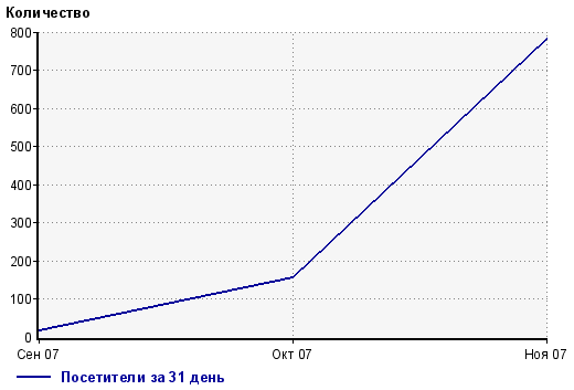 Новогоднее оформление