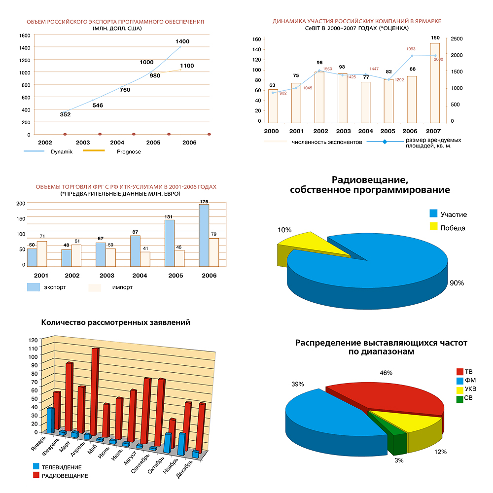 Инфографика