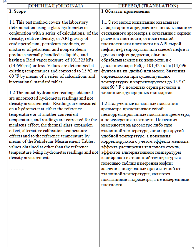 Перевод технического документа для компании ООО ЛУКОЙЛ-Западная Сибирь