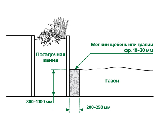 отрисовка схемы