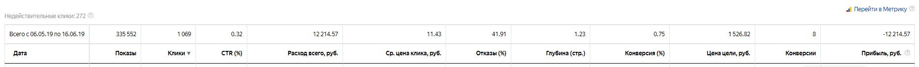 Компания &quot;Мотошкола Динамика&quot;