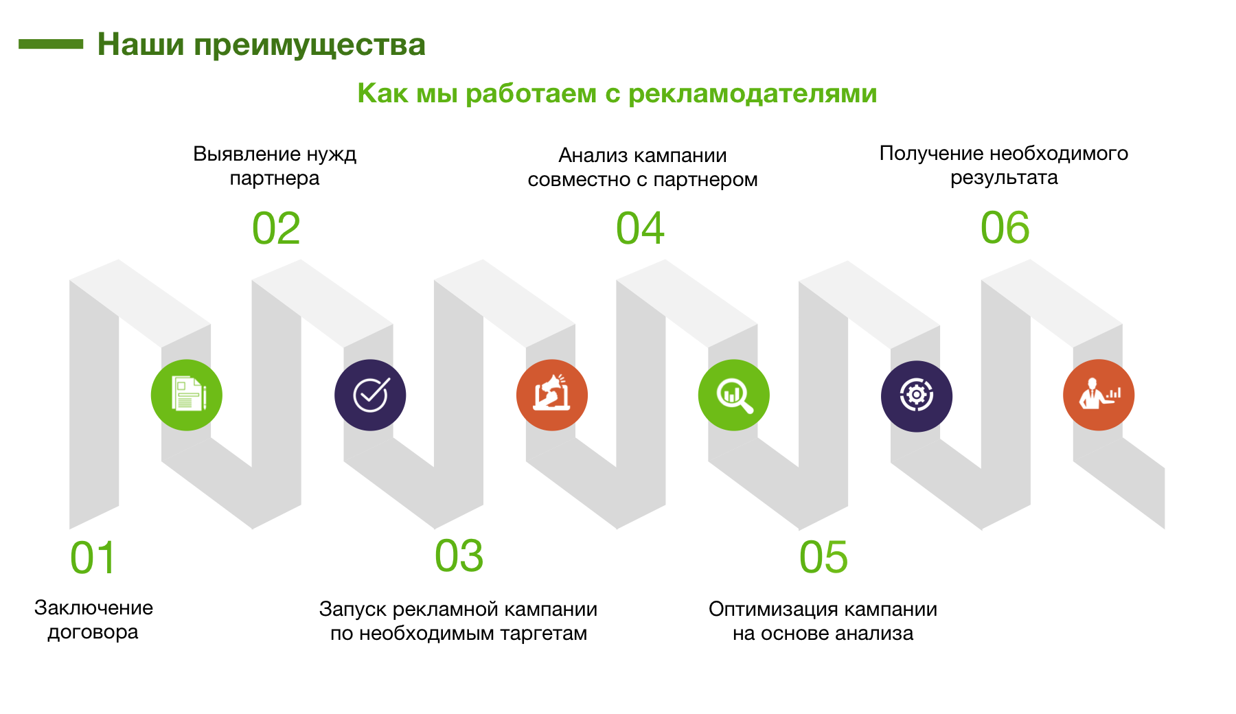 Презентация для компании VideoCap