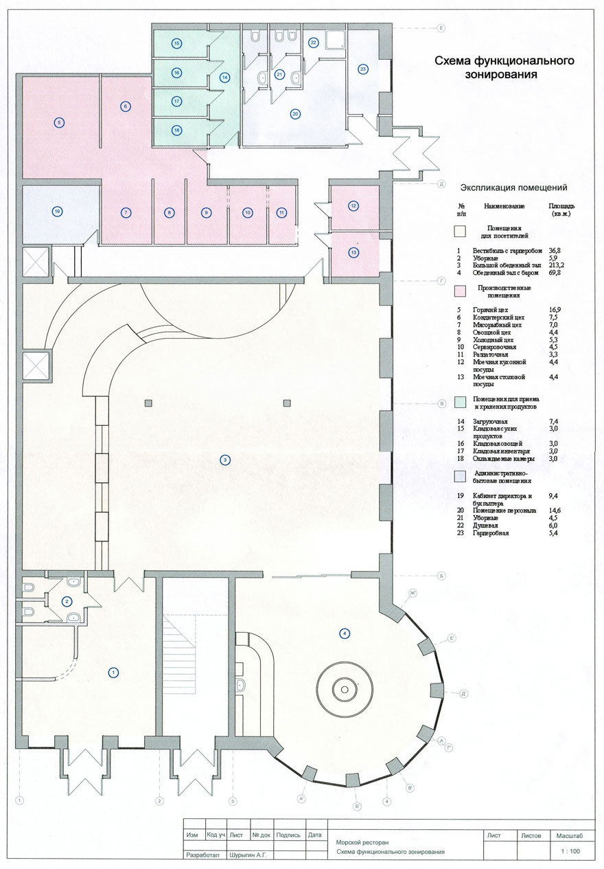 Функциональное зонирование и экспликация помещений ресторана