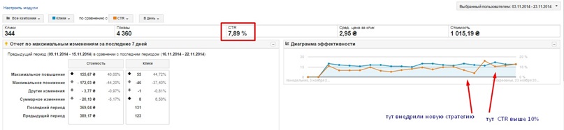РК в Google Adwords для сайта женской одежды оптом muar.com.ua