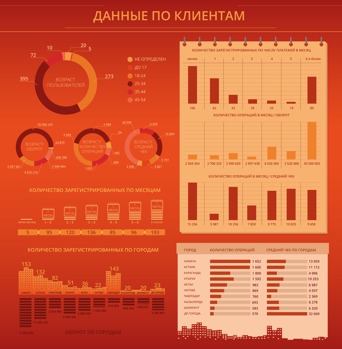 Инфографика