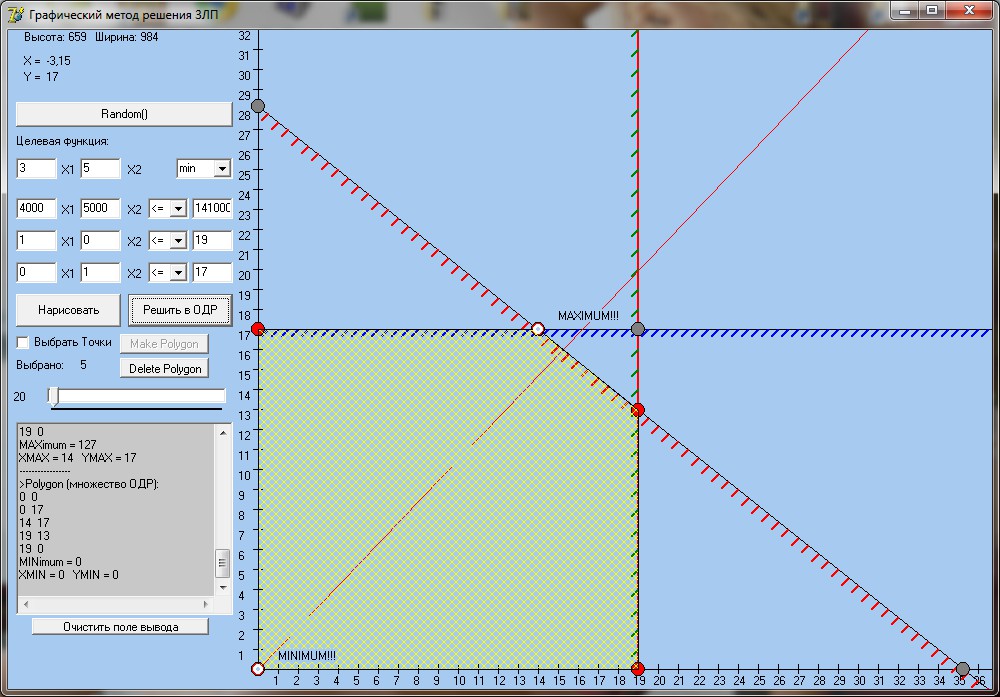 Графическое решение ЗЛП