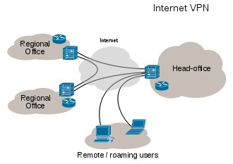 VPN Server