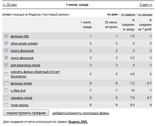 Продвижение топ 10!