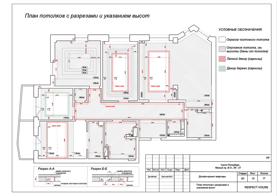 Пример рабочего проекта, Санкт-Петербург, Малый ВО