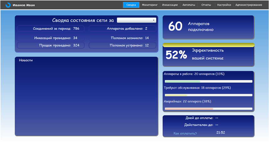 Веб сервис телеметрии