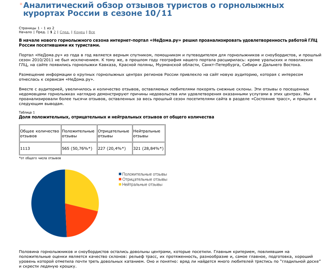 Аналитическая статья для сайта NeDoma.ru