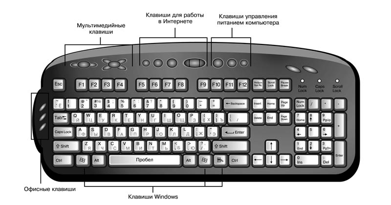 Клавиатура