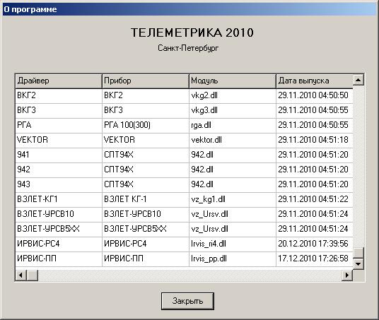 Набор драйверов для приборов учета тепла и газа