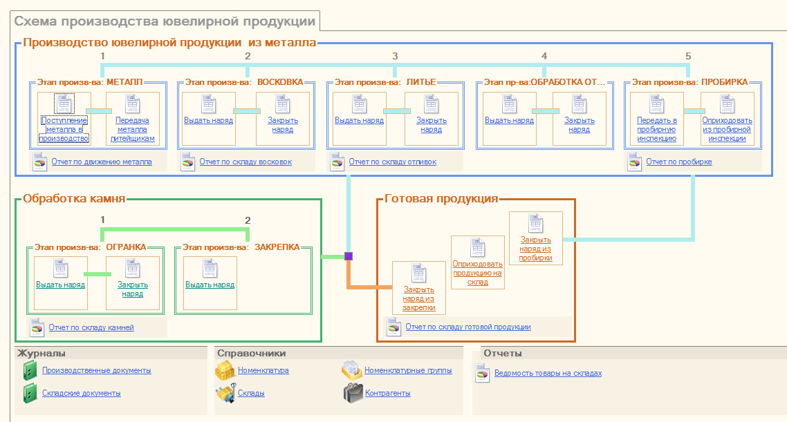 Разработка программы для автоматизации ювелирного производства