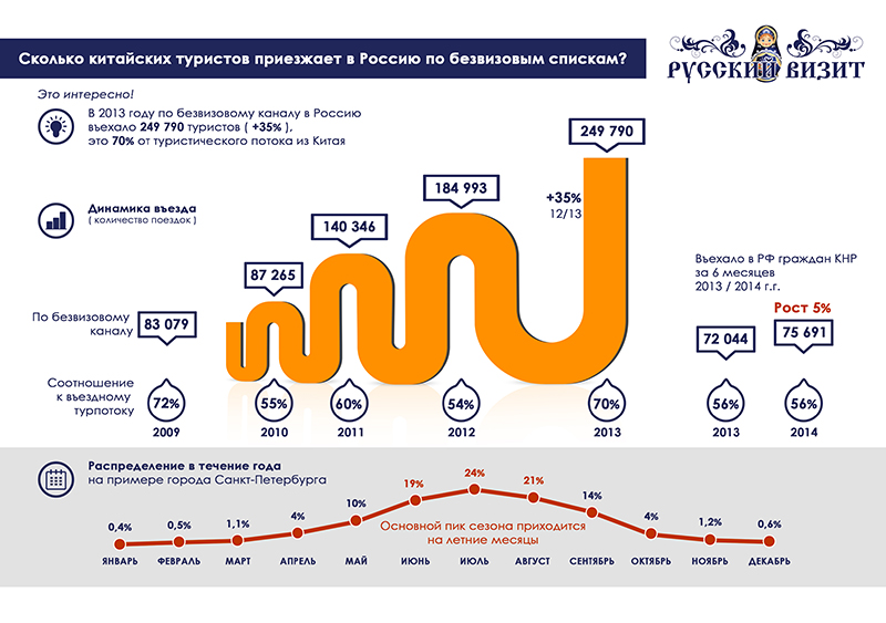 Русский Визит