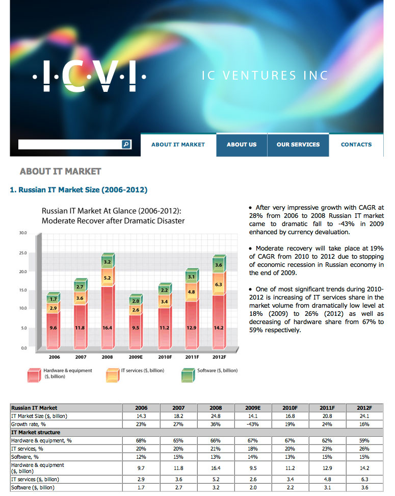 Сайт ICVI.com