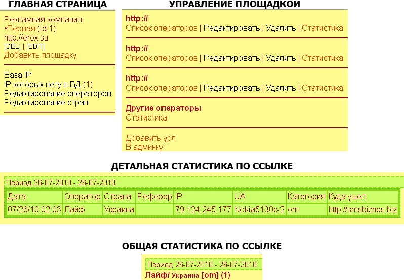 Распределитель трафика для вап сайта