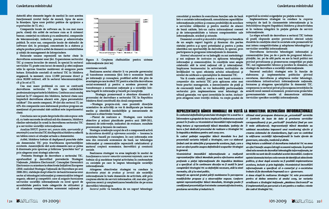 Журнал «IT-Moldova», разворот