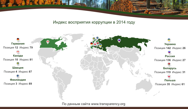 Презентация лесной сертификации