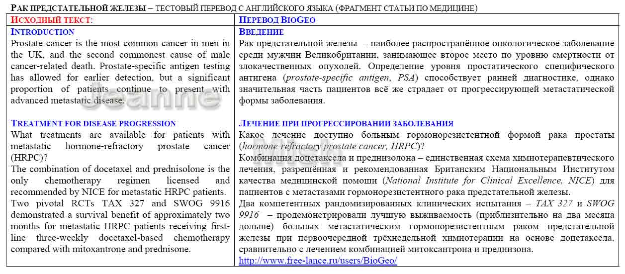 En-Ru Медицина (Онкология) Рак предстательной железы (англ.-рус.)