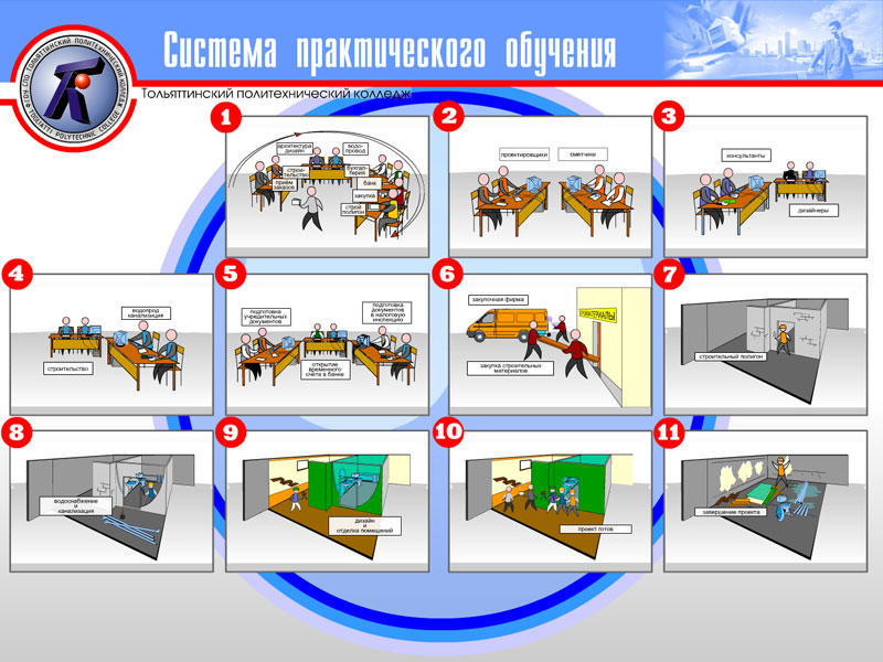 презентация система обучения