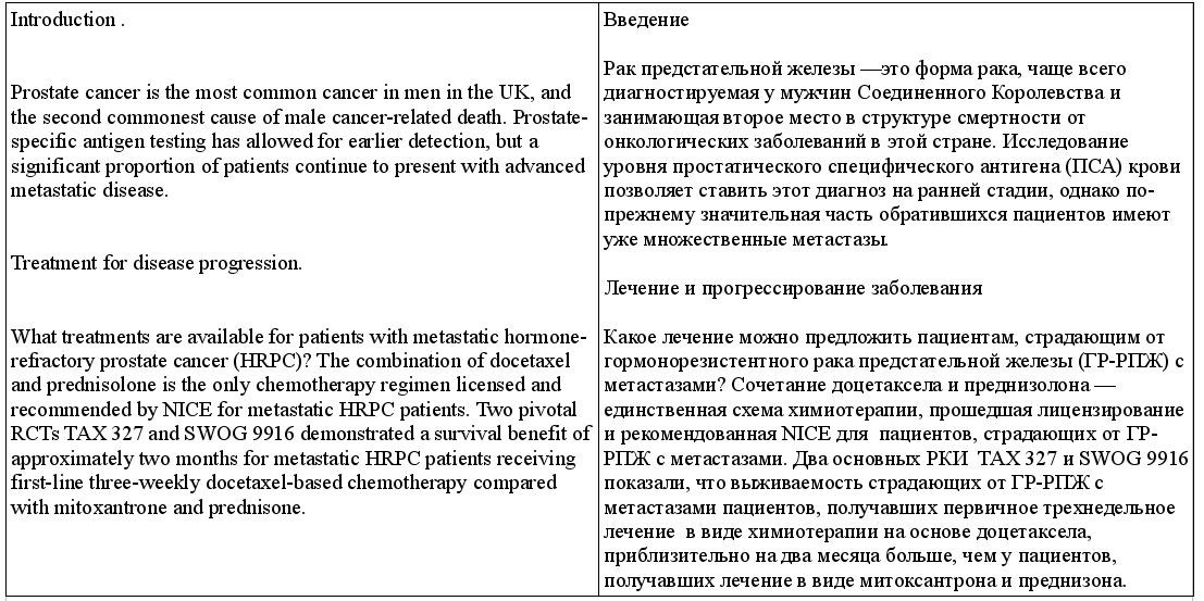 Рак простаты (англ-рус)