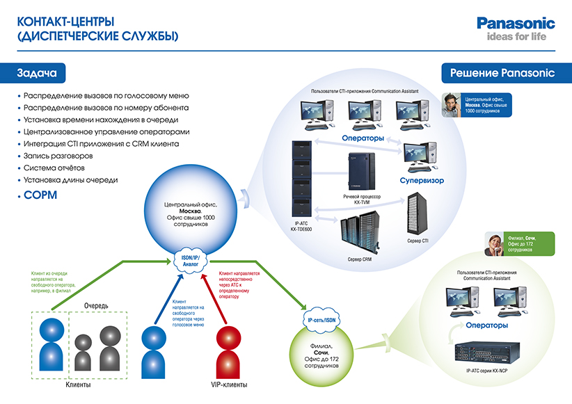 Плакат Panasonic